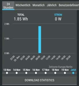 Shelly Plug S Stromverbrauch Diagramm